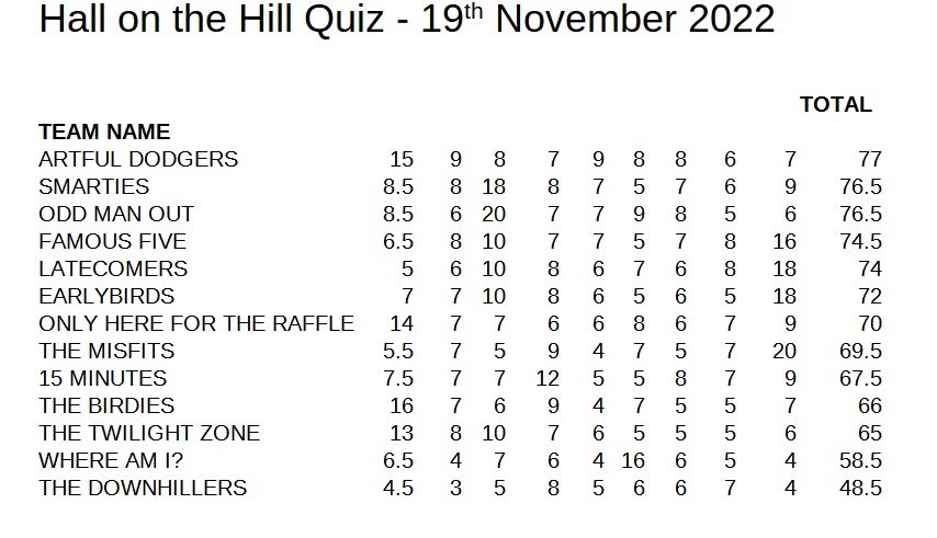 quiz results